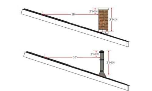 Measuring Guide & Tips for Common Chimney Projects