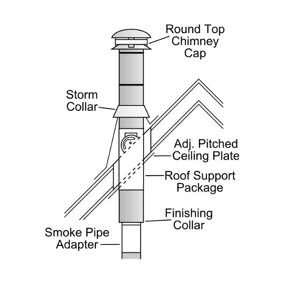 Selkirk Class A Chimney Pitched Ceiling Kit for Insulated Chimney Pipe