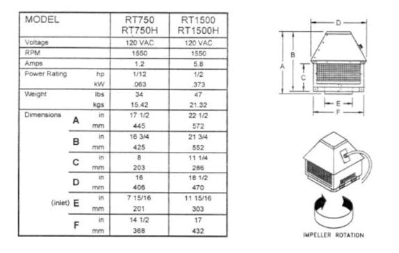 Installation Instructions for Auto-Draft® Rooftop Inducer CHIMNEY FANS RH75H0 AND RH1500H