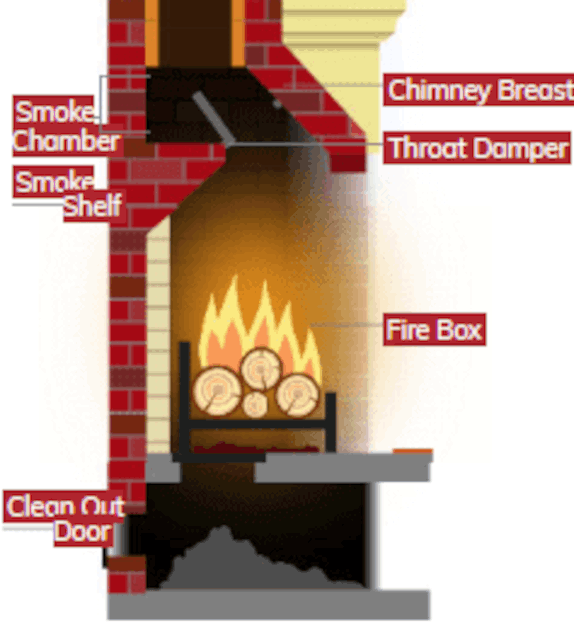 How Do Chimneys Work? How a Chimney Works Explained - Rockford Chimney