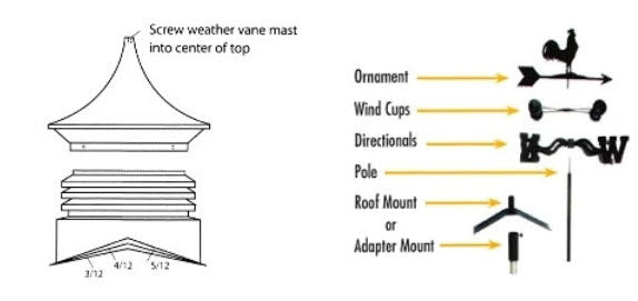 Cupolas and Weathervanes: Installation Instructions