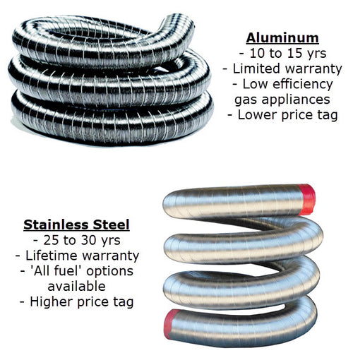 Stainless Steel Chimney Liners vs Aluminum Chimney Liners