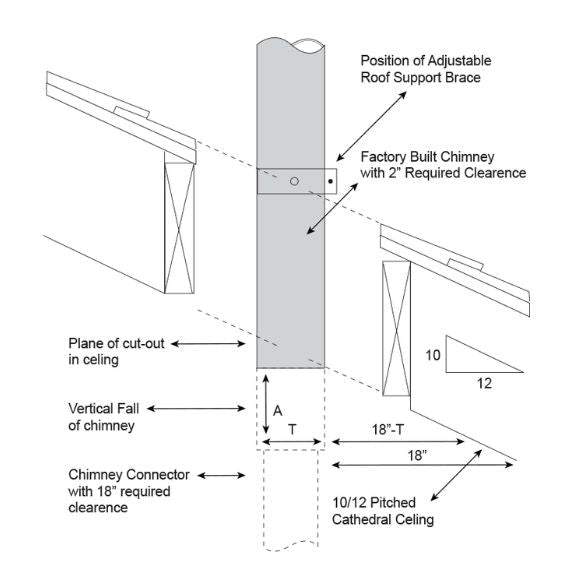 How To Order a DuraVent DuraTech Class A Cathedral Ceiling Kit