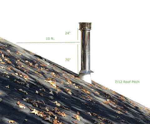 Triple Wall Wood Chimney Pipe, 3 foot section, $150 per foot