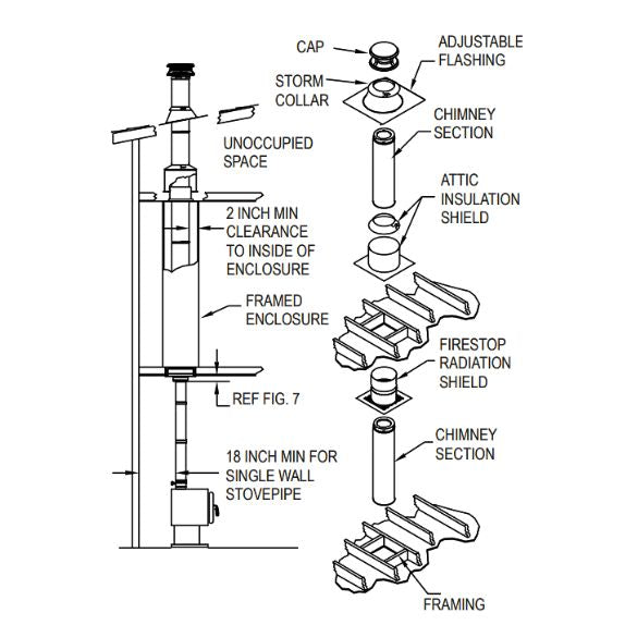 How to Order a DuraVent Class A Flat Ceiling Kit