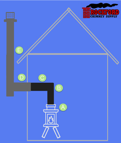 Freestanding Stove Through The Wall Measurements Guide