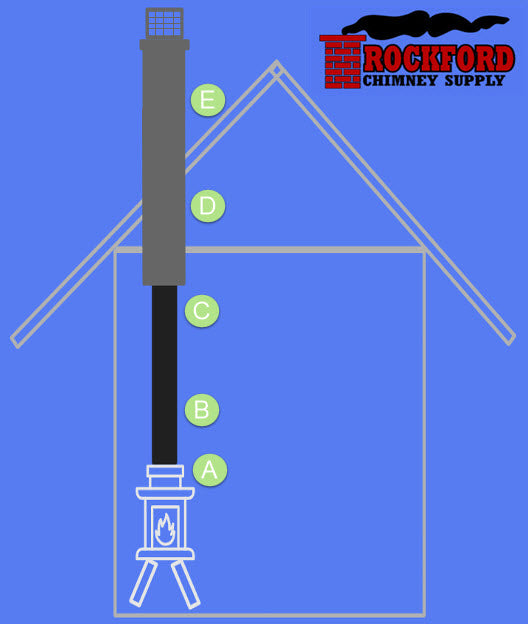 Freestanding Stove Through Flat Ceiling Measurements Guide Rockford Chimney