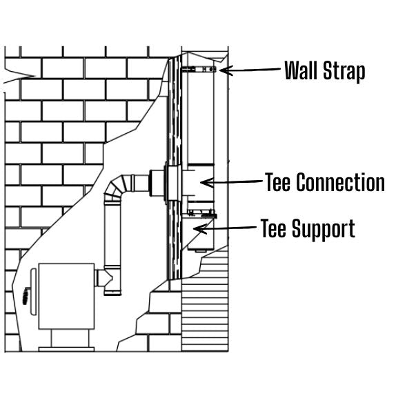 How To Order a DuraVent DuraTech Class A Wall Pass Thru Kit