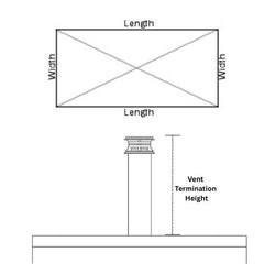 Shroud Measuring Guidelines