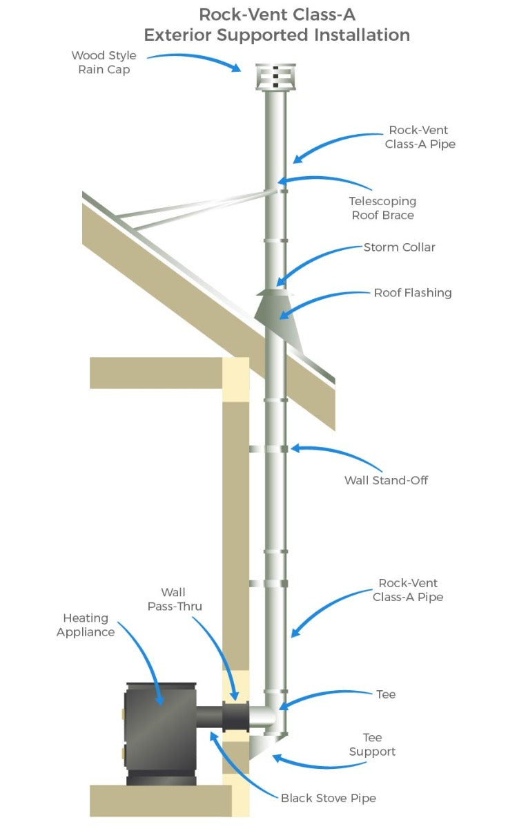 Venting pellet stove through existing chimney?