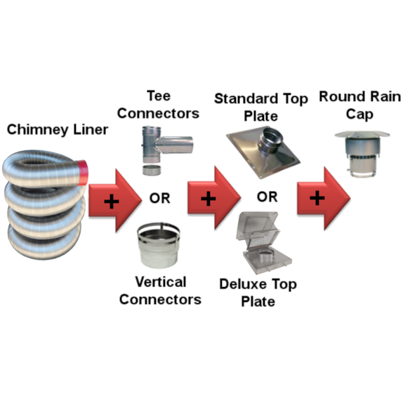 Chimney Liner Kits - Round, Stainless Steel, Flexible Liner Kits