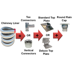 Chimney Liner Kit