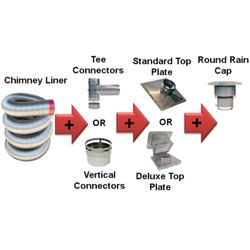 Chimney Liner Kits - Round, Stainless Steel, Flexible Liner Kits
