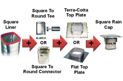 Square Chimney Liner Kit