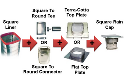 Square Stainless Steel Flue Lining Kits