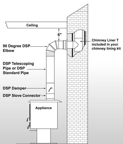 Double Wall Black Stove Pipe