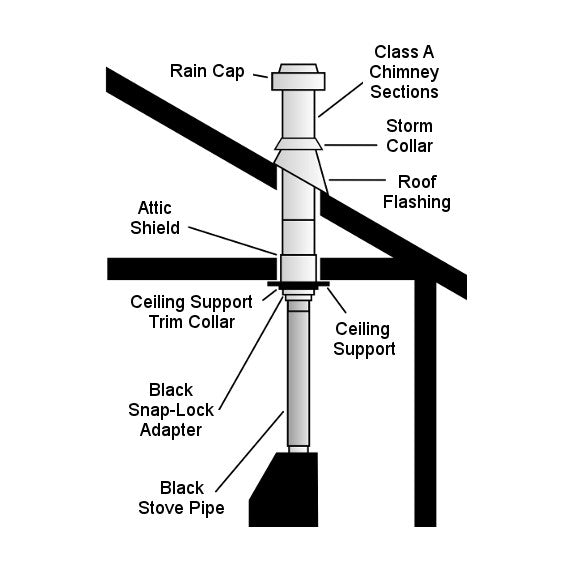 Wood Stove Chimney Installation Diagrams