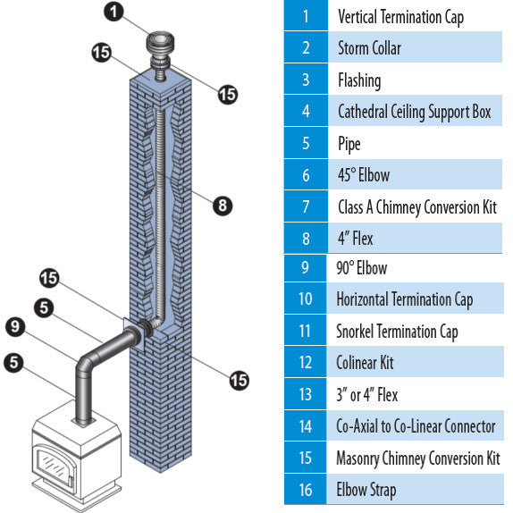 Flue Pipe Exhaust From Natural Gas Furnace Boiler Exhaust Pipe Gas