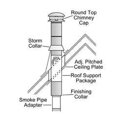 Selkirk Metalbestos Pitched Ceiling Kit