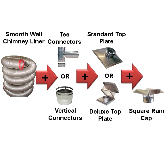 Smooth Wall Flexible Flue Lining Kits