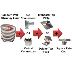 Smooth Wall Flexible Flue Lining Kits