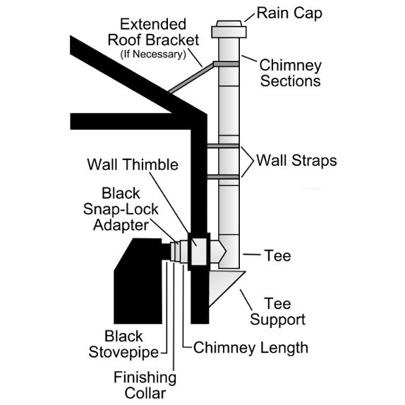 rocket stove flue pipe routing through wall with chimney cap