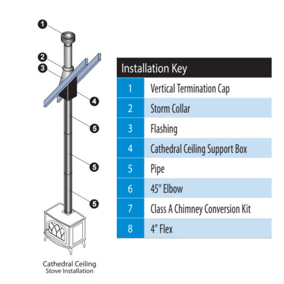 Direct Vent Pipe Installation